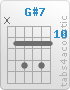 Chord G#7 (x,11,13,11,13,11)